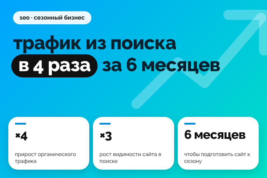 Как мы увеличили трафик с органики в 4 раза