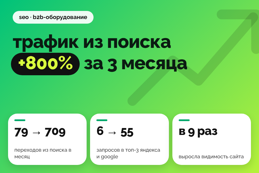 SEO продвижение для b2b компании оборудования