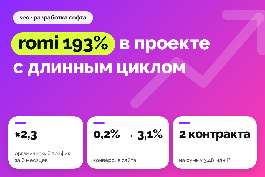 Повышение видимости сайта по разработке ПО