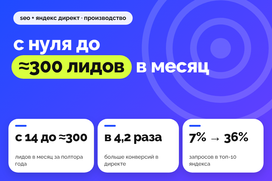 SEO и Яндекс Директ для поставщика ЗИП: с 14 до ≈300 лидов в месяц за полтора года