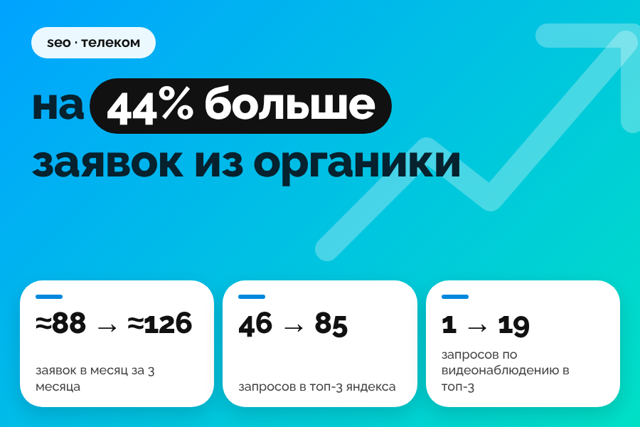 SEO для интегратора систем связи: на 44% больше заявок из органики