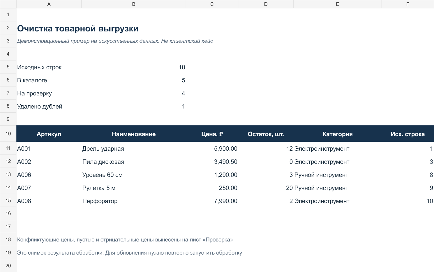 Очистка товарной выгрузки на Python — демонстрационный пример