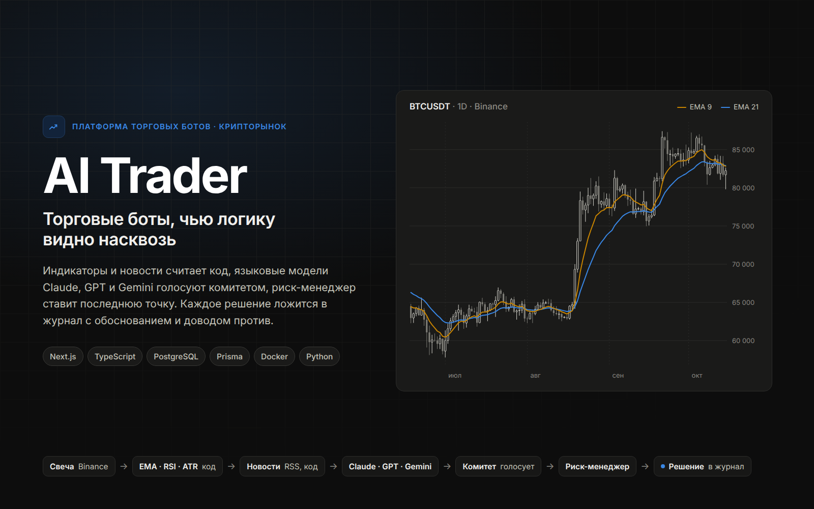 AI Trader — платформа торговых ботов для крипторынка с AI-аналитиками Claude, GPT и Gemini, риск-менеджером и лабораторией, которая проверяет стратегии на данных до денег