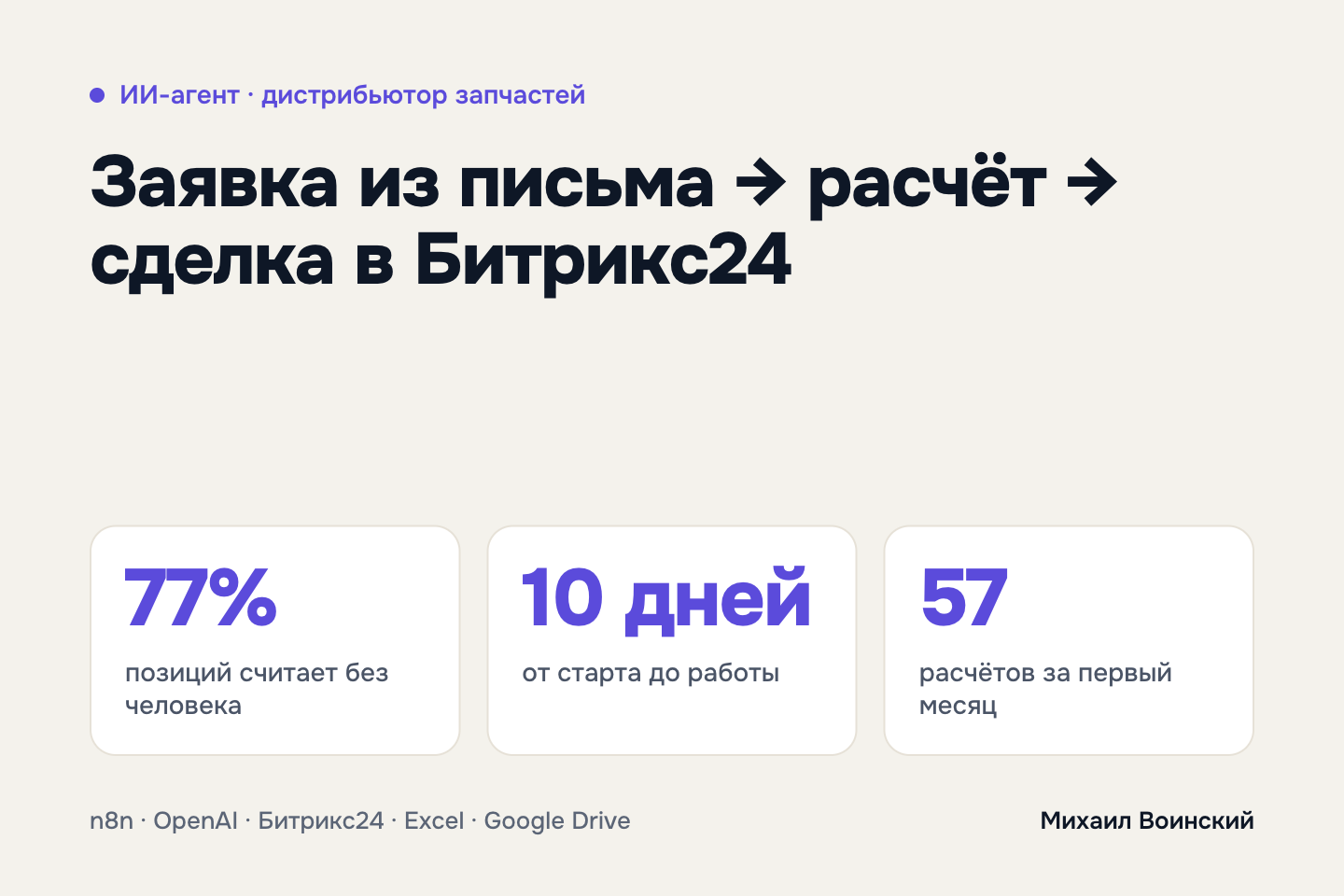 ИИ-агент обработки заявок: от письма клиента до расчёта с наценкой, файлов и сделки в Битрикс24