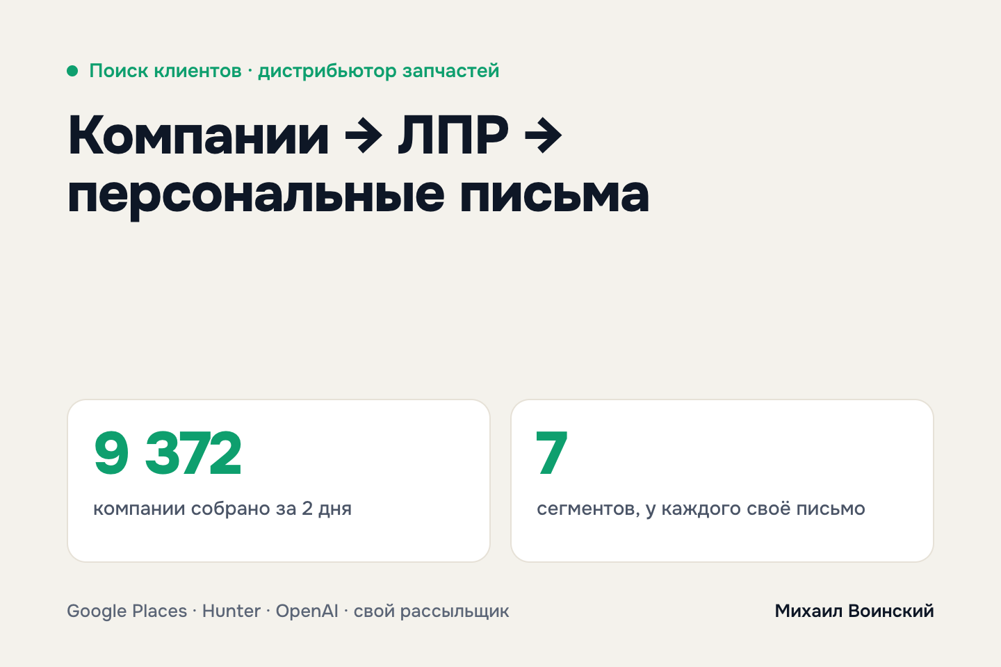 B2B-лидогенератор: сбор компаний через Google Places, поиск ЛПР и персональные письма каждому