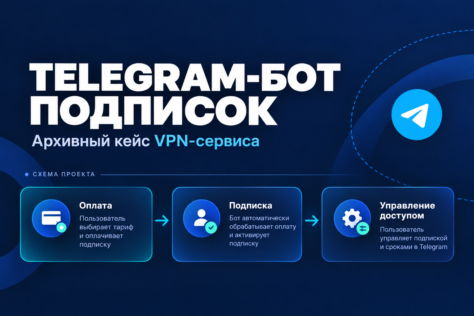 Telegram-бот VPN-подписок: оплата, выдача доступа и администрирование