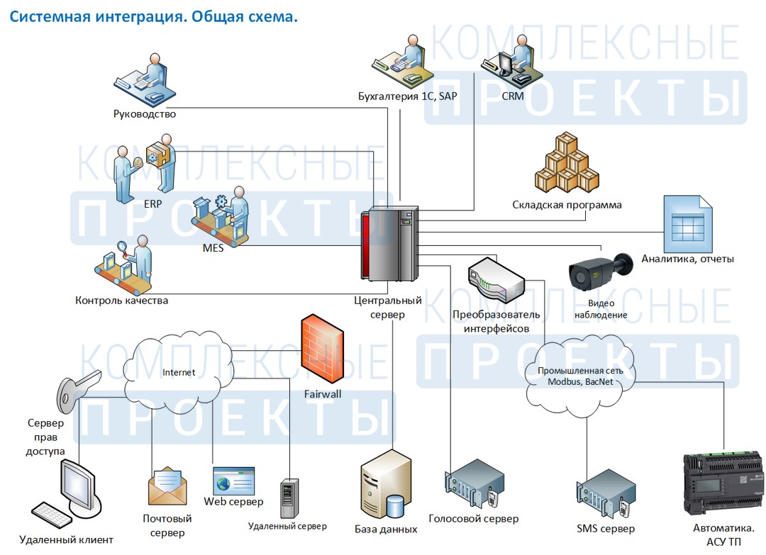 scheme_system_integration.jpg