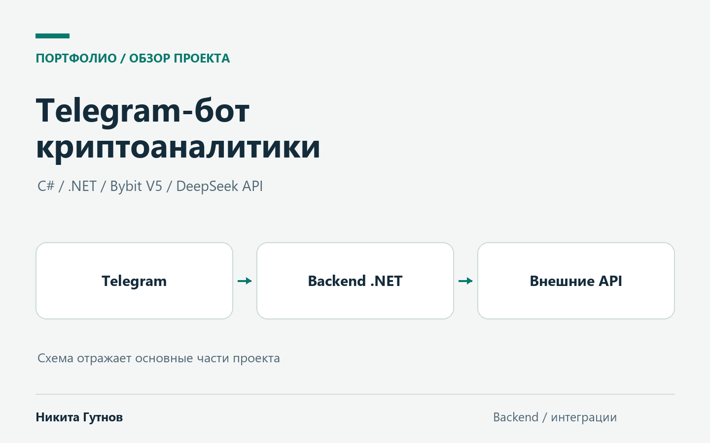 Telegram-бот криптоаналитики на .NET - Bybit V5 и DeepSeek API