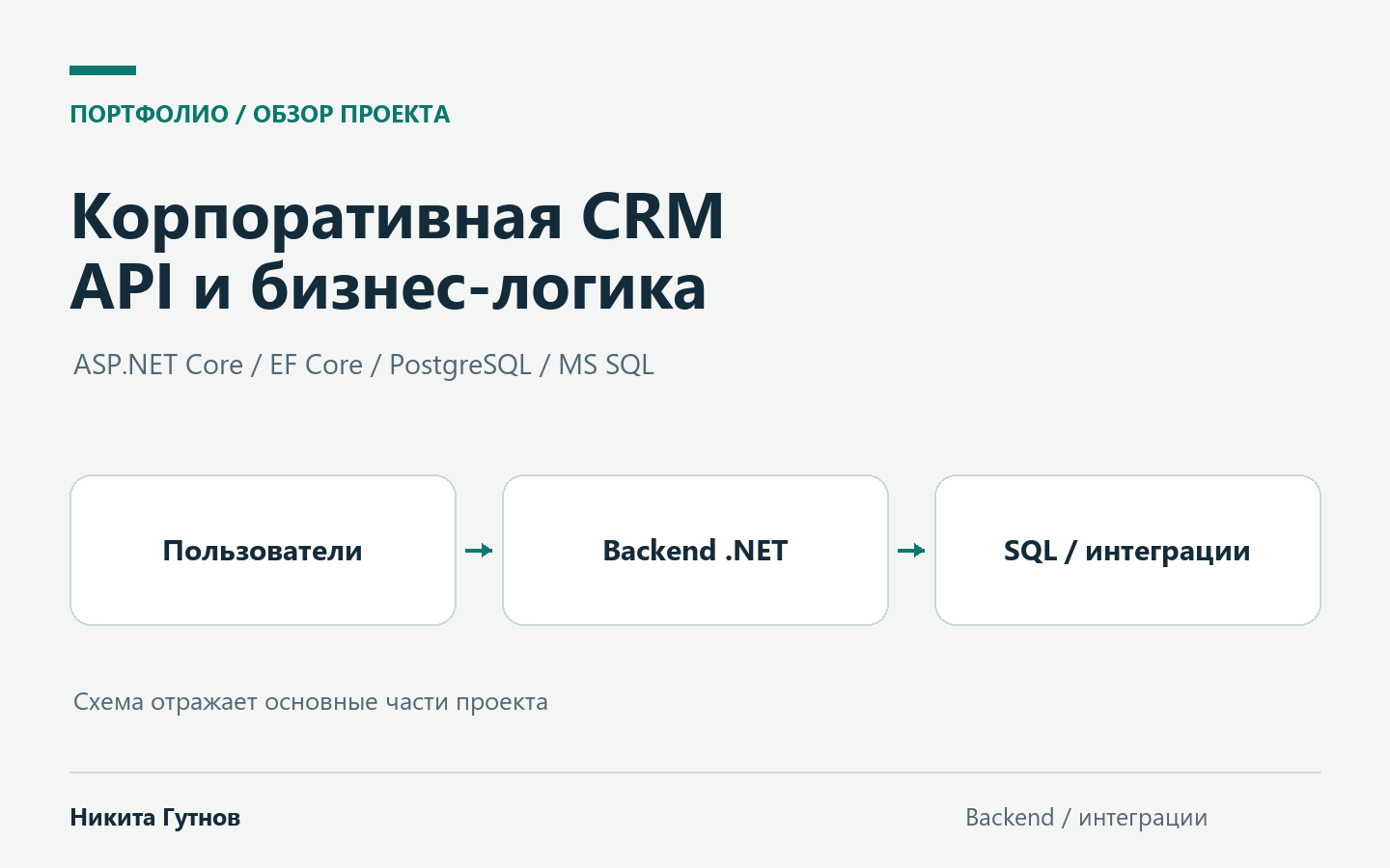 Корпоративная CRM на .NET - API, бизнес-правила и интеграции