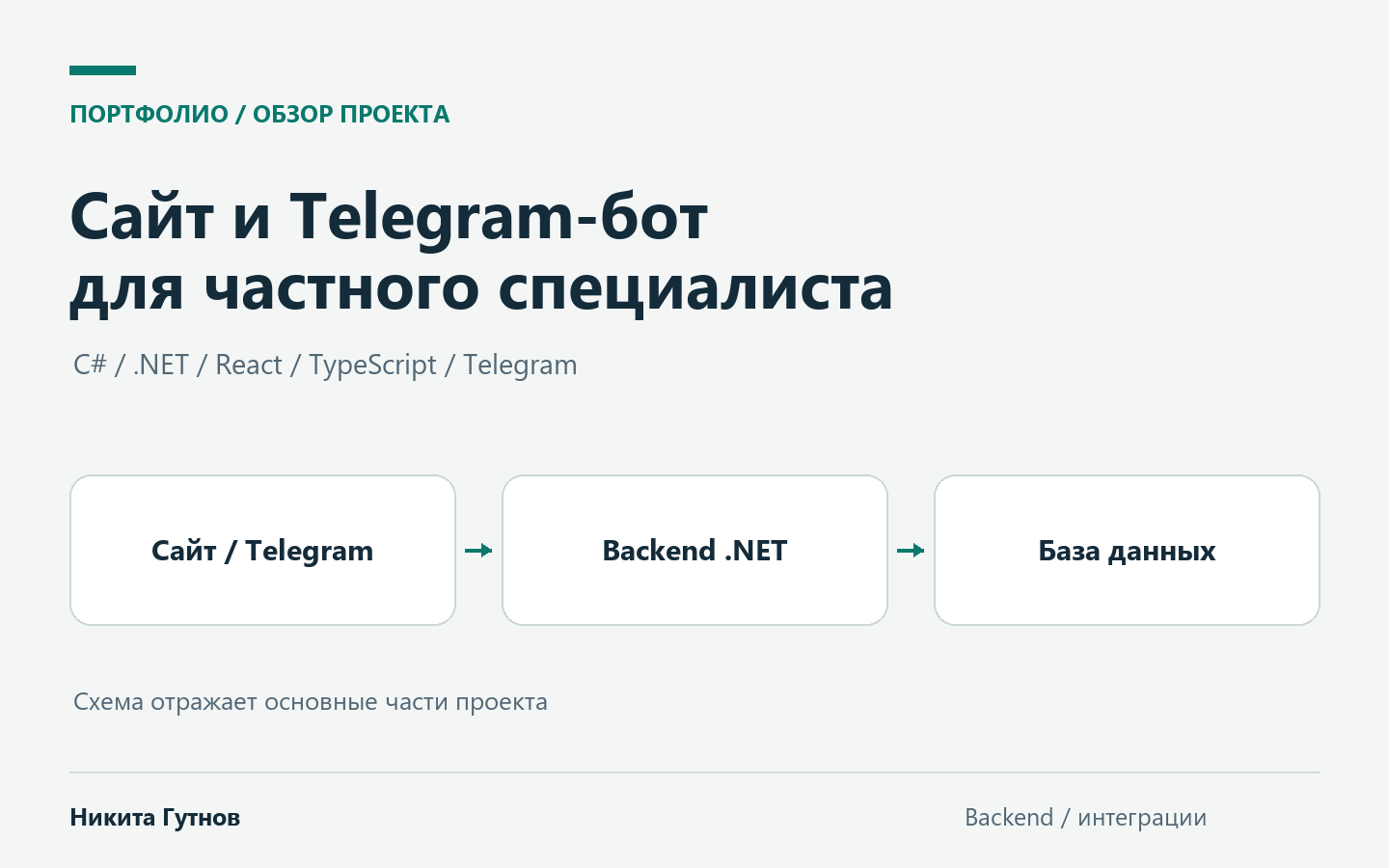 Сайт, личный кабинет и Telegram-бот для частного специалиста