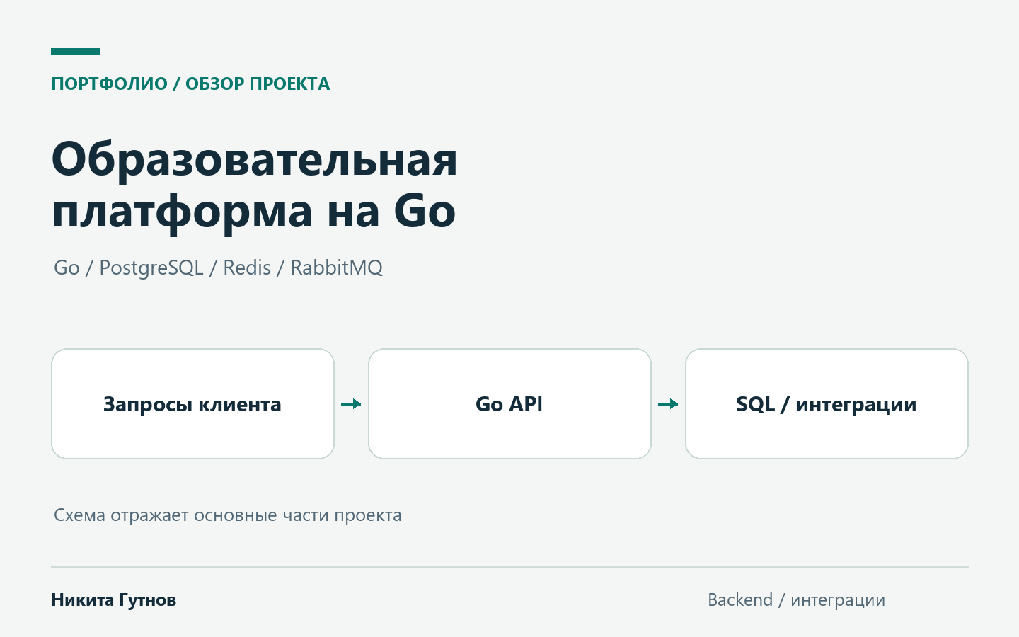 Go-backend образовательной платформы - API, расписание и платежи