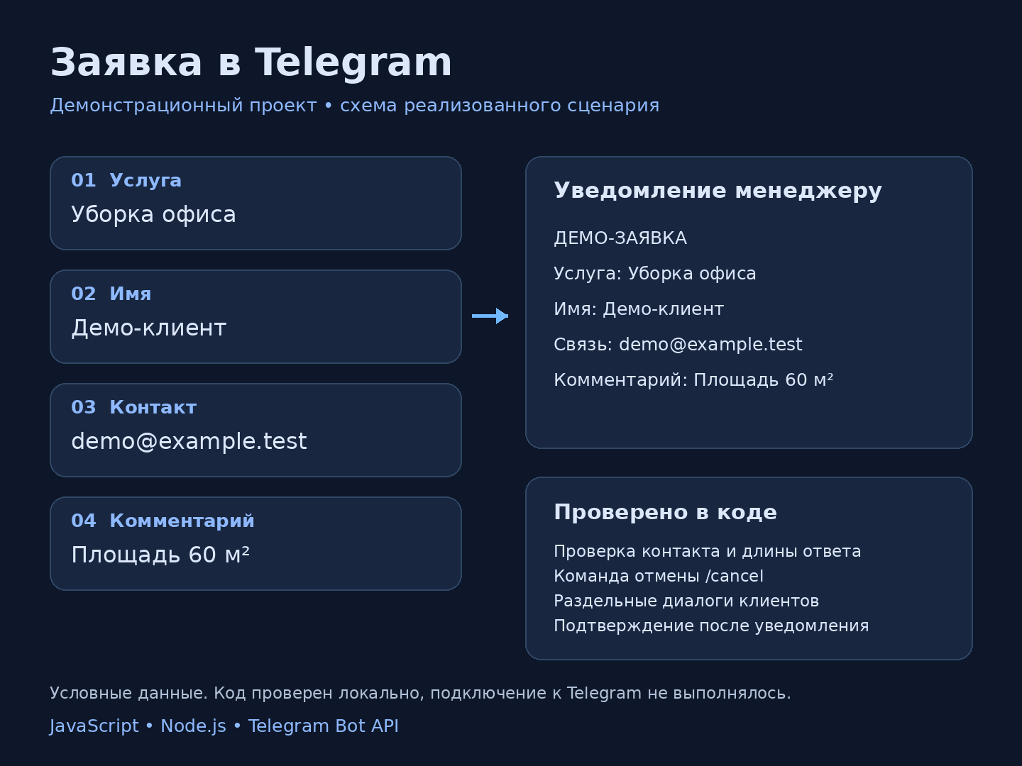 freelance_audit_bot_flow.png