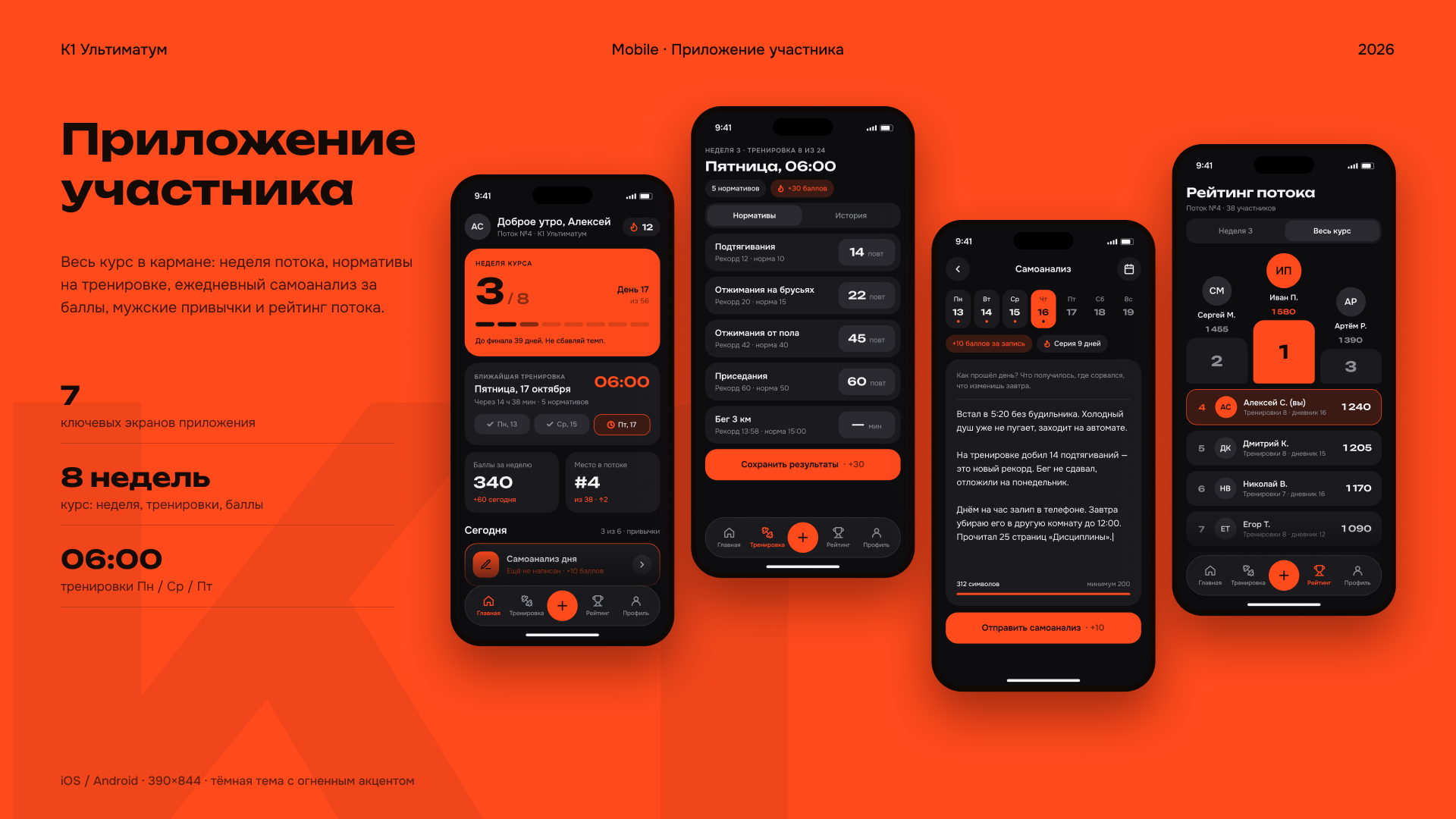 Экосистема мужского спортивного сообщества