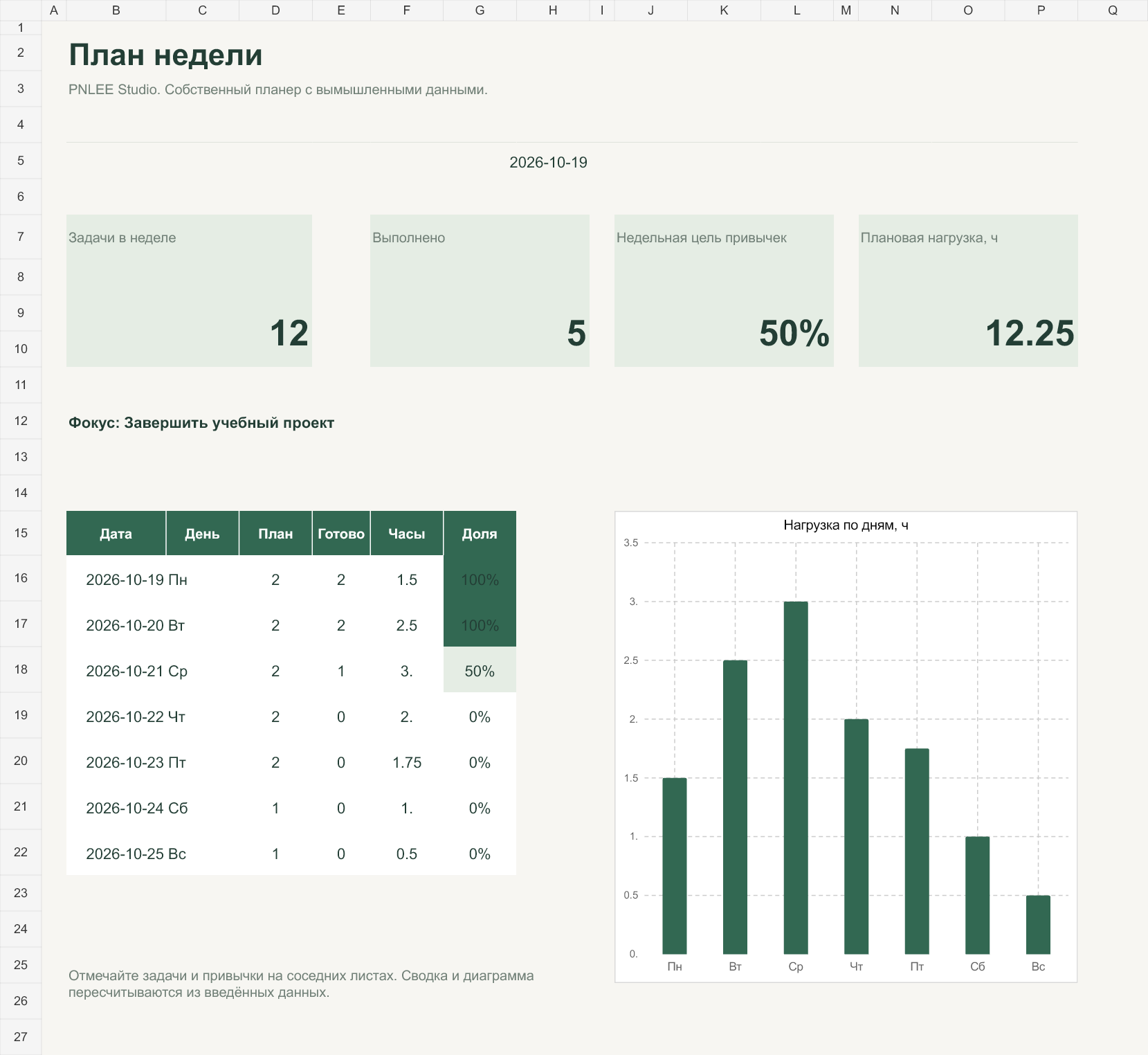 План недели в Google Sheets — задачи, привычки и сводка