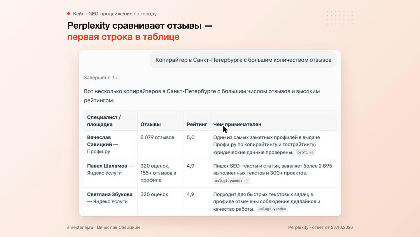 08_perplexity_kopirajter_s_otzyvami_spb.jpg