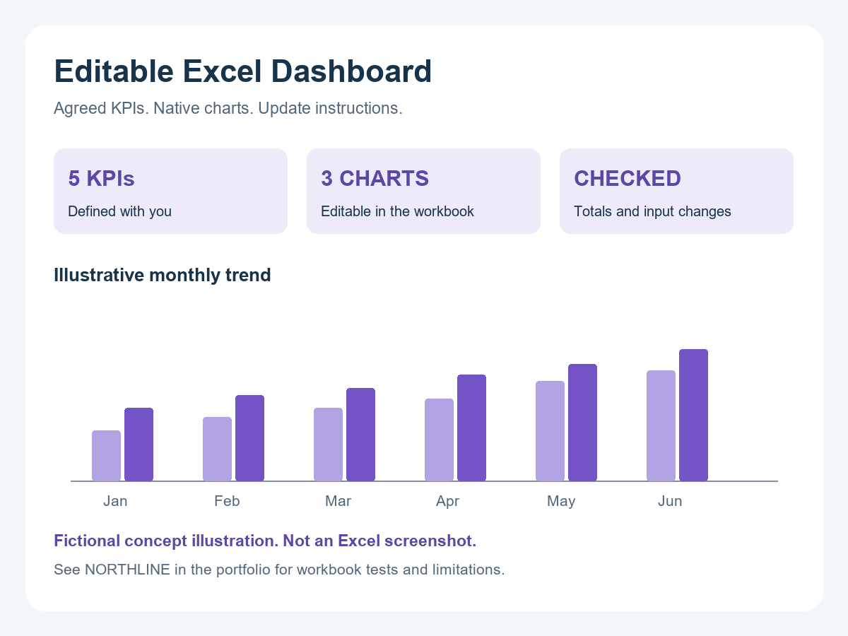 Excel-дашборд NORTHLINE: показатели, формулы и диаграммы — учебный кейс