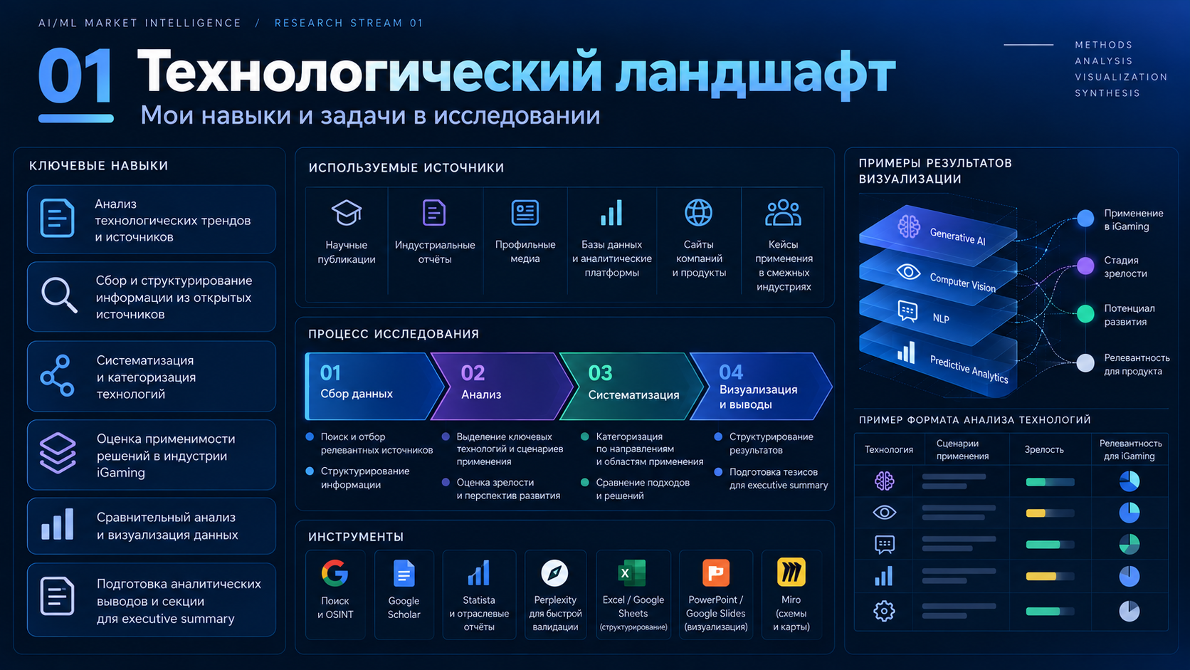 Технологический_ландшафт_навыки_и_исследования.png