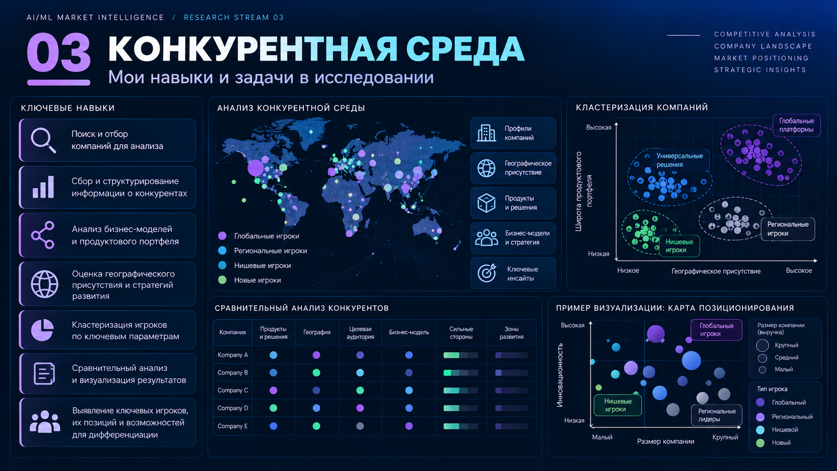 Неоновая_карта_конкурентной_среды.png
