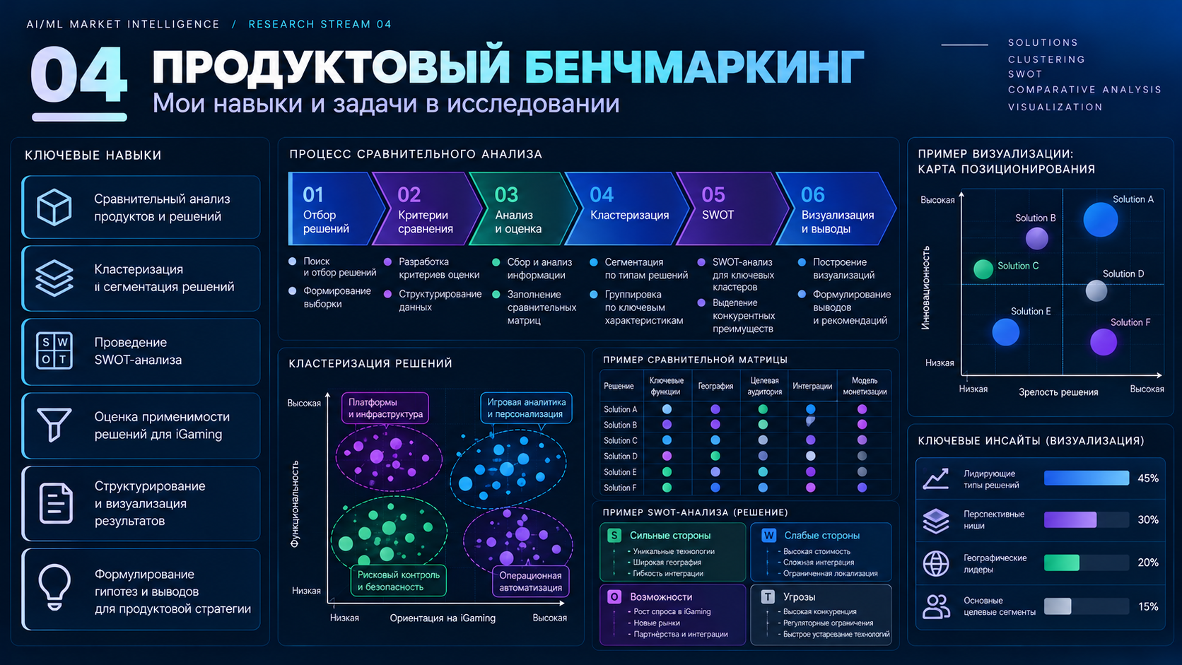 Продуктовый_бенчмаркинг_аналитический_дашборд.png