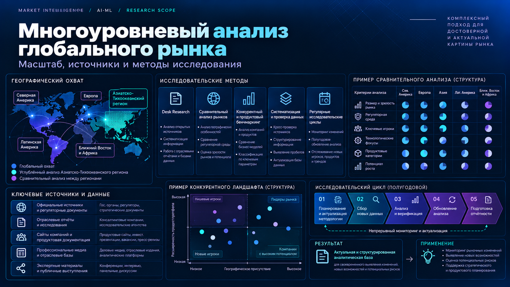 Многоуровневый_анализ_глобального_рынка_ИИ_1.png