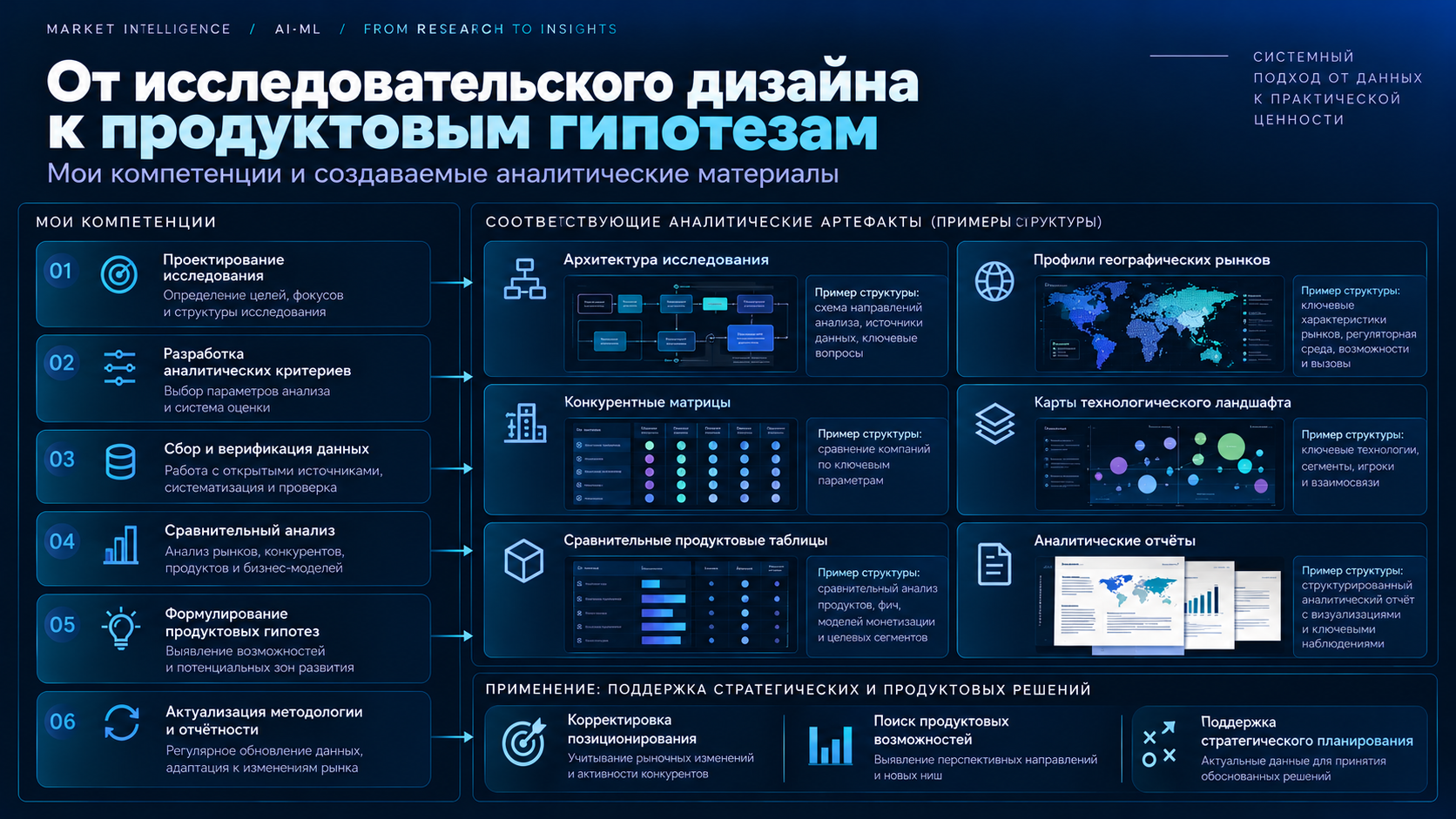 От_исследовательского_дизайна_к_гипотезам.png