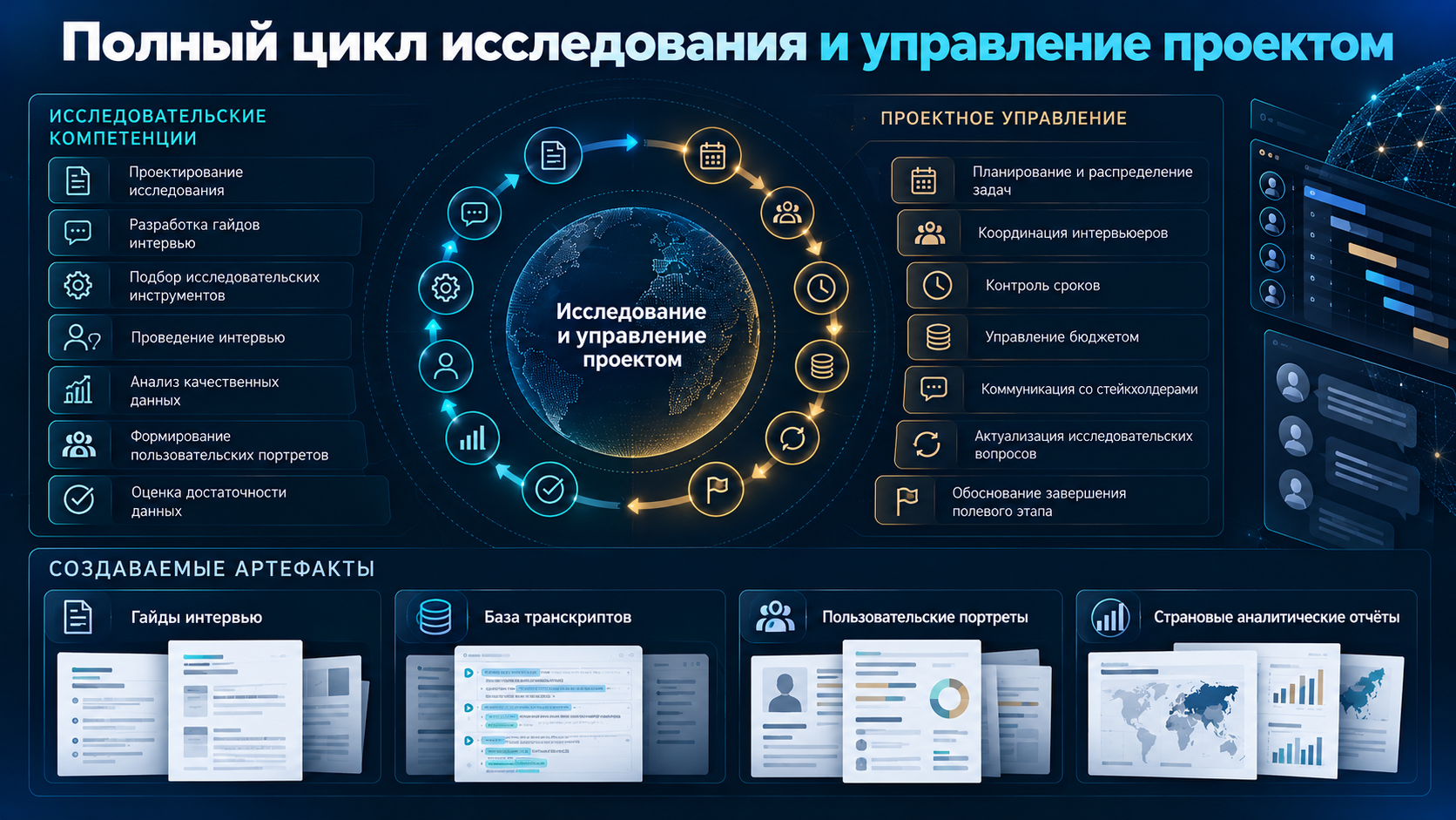 Полный_цикл_исследования_и_управления_проектом.png