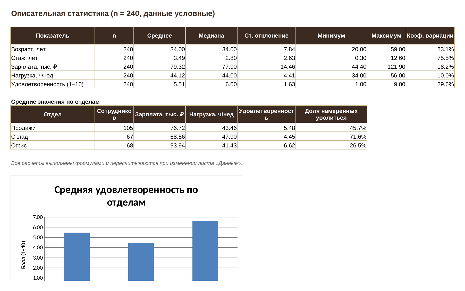 Статистика_excel_описательная_10.png