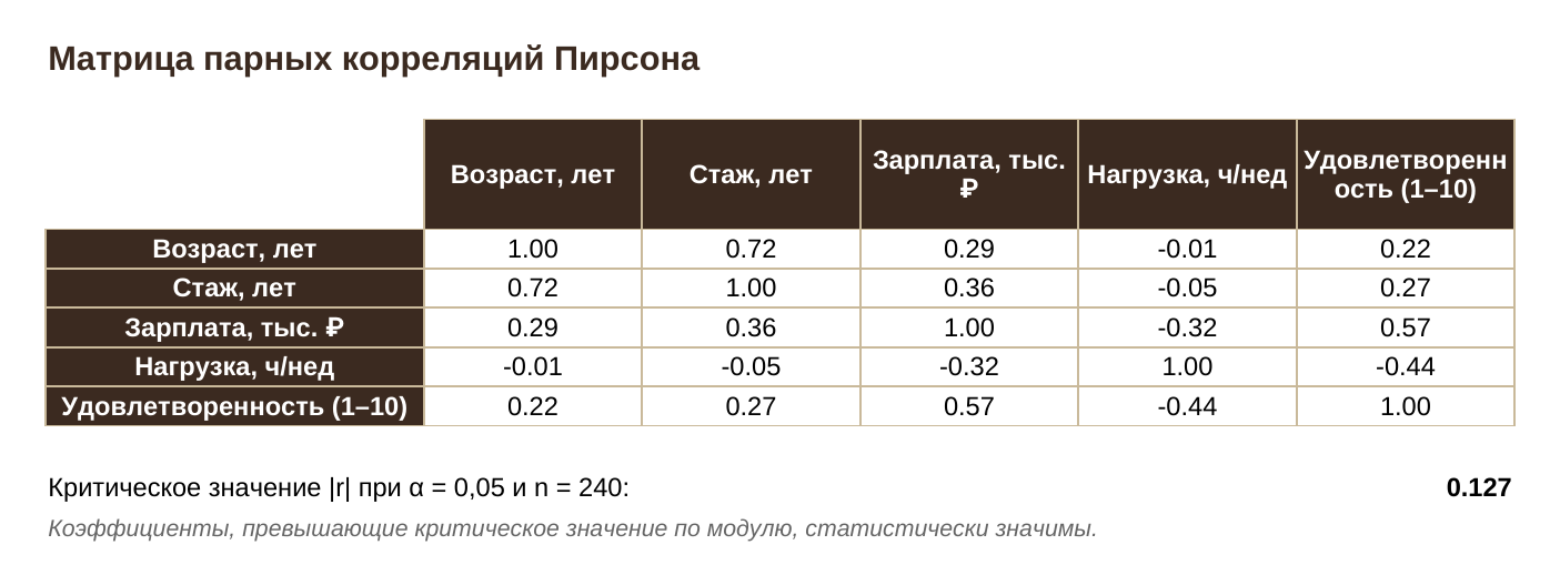 Статистика_excel_корреляции.png