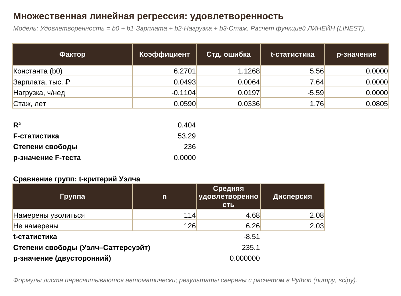 Статистика_excel_регрессия_13.png