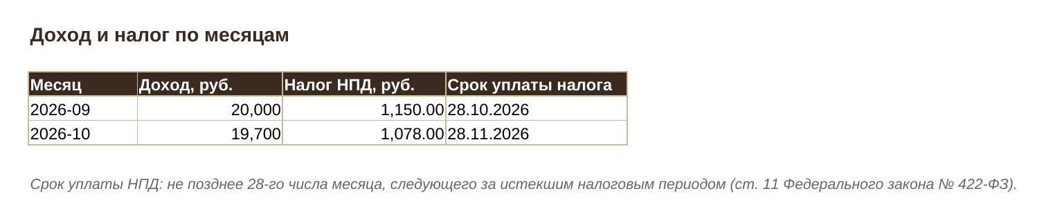 Автоматизация_2б_сводка_НПД.png
