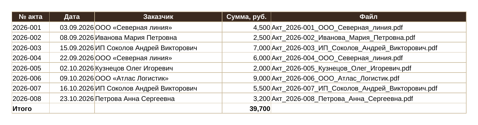 Автоматизация_7_опись.png