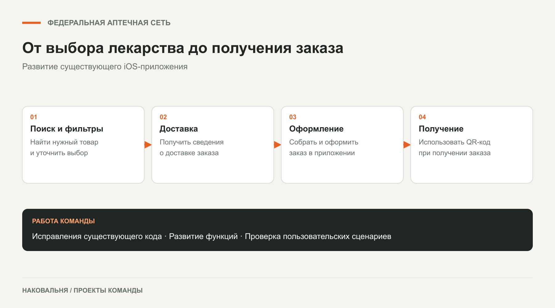 04_Pharmacy_iOS_01_ios_user_path.jpg