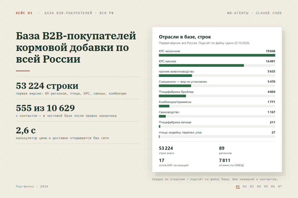 База B2B-покупателей кормовой добавки по всей России: 89 регионов, проверка закупок и калькулятор доставки