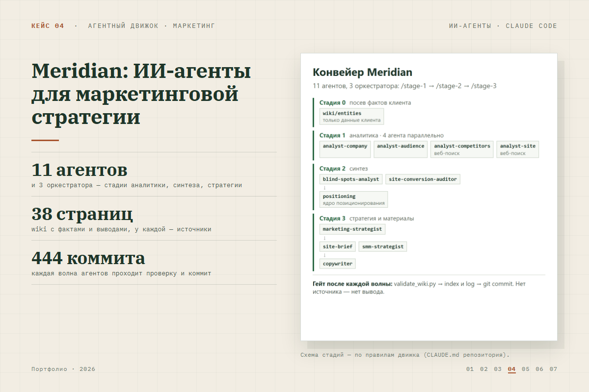 Meridian: команда ИИ-агентов, которая строит маркетинговую стратегию под ключ — от анализа рынка до текстов и ТЗ на сайт