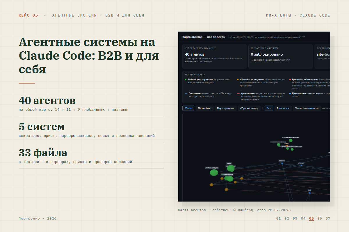 ИИ-агенты на Claude Code для бизнеса: проверка компаний по ИНН, ИИ-бухгалтер для ИП, правовой агент, поиск заказов