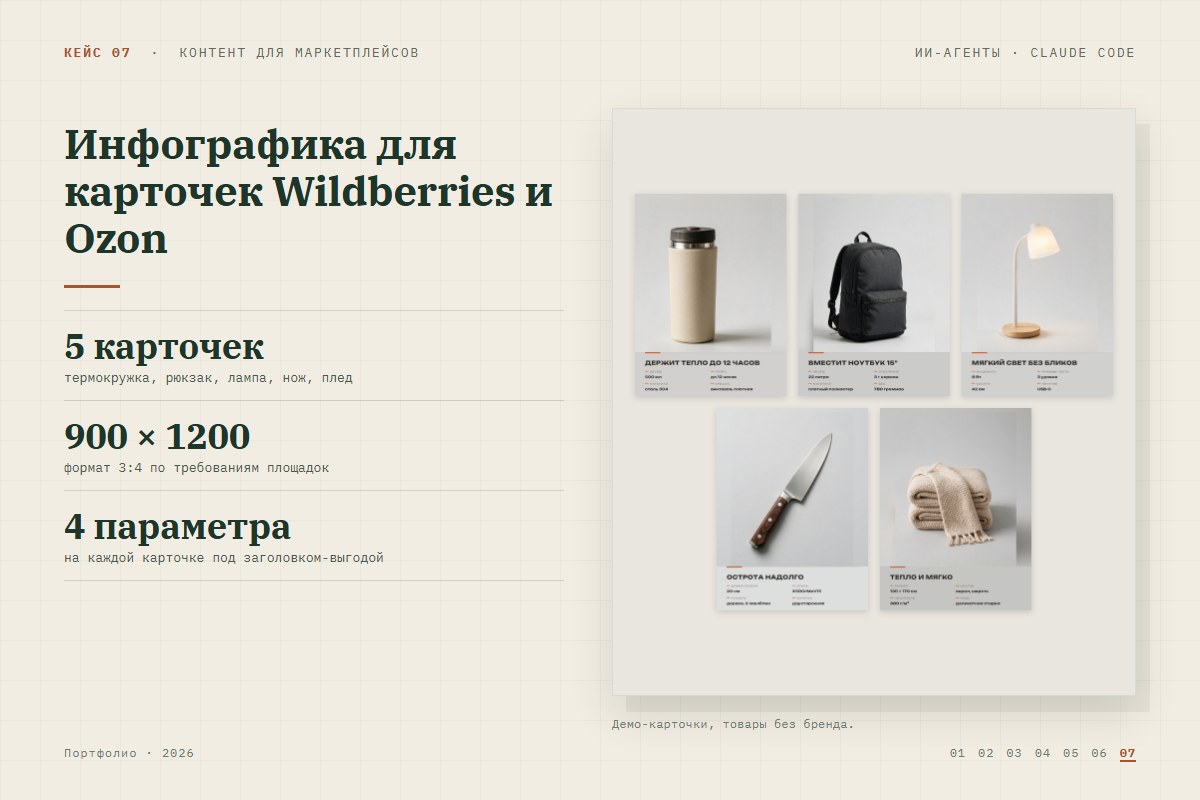 Инфографика для карточек товаров Wildberries и Ozon: серия из 5 карточек в едином стиле, фото товаров сгенерированы ИИ