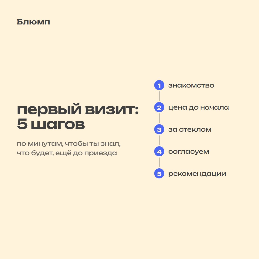 05_pervyy_vizit_5_shagov.png