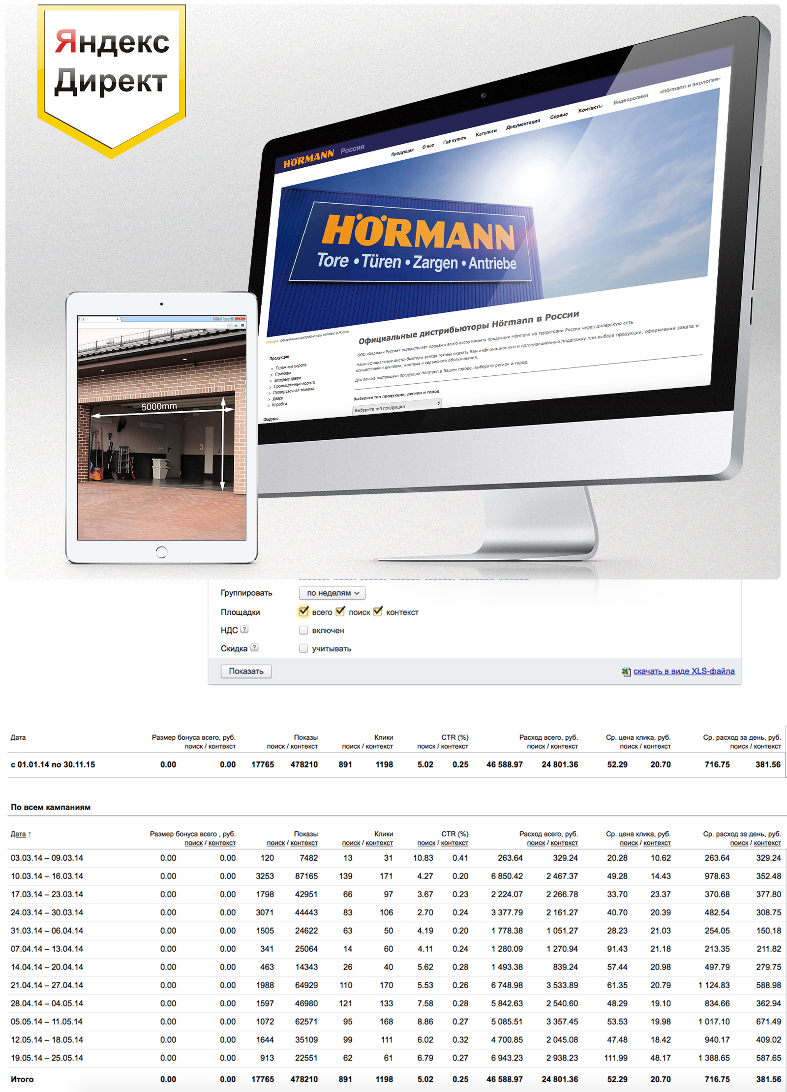 Кейс настройка яндекс директ Herman.jpg
