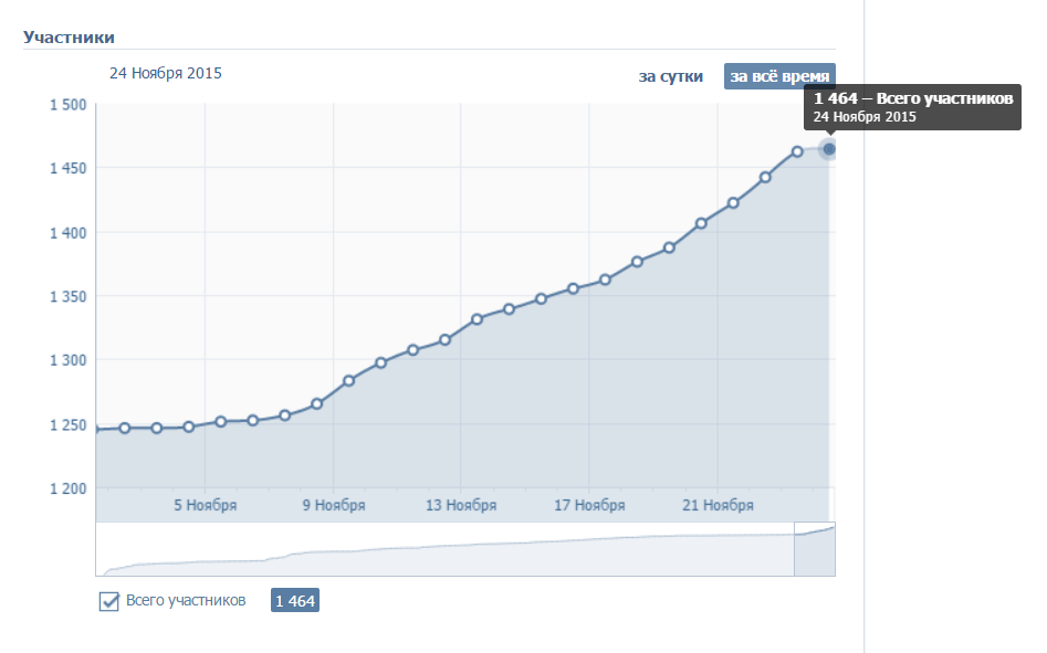 Зерно - вступившие.png