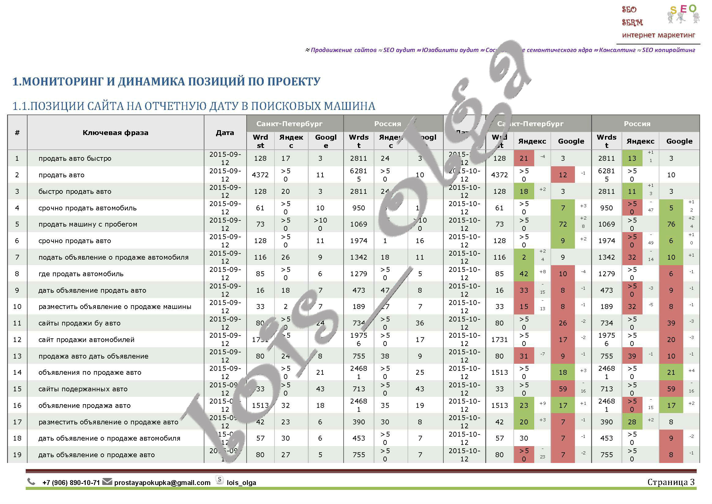 Отчет turbodealer3.jpg