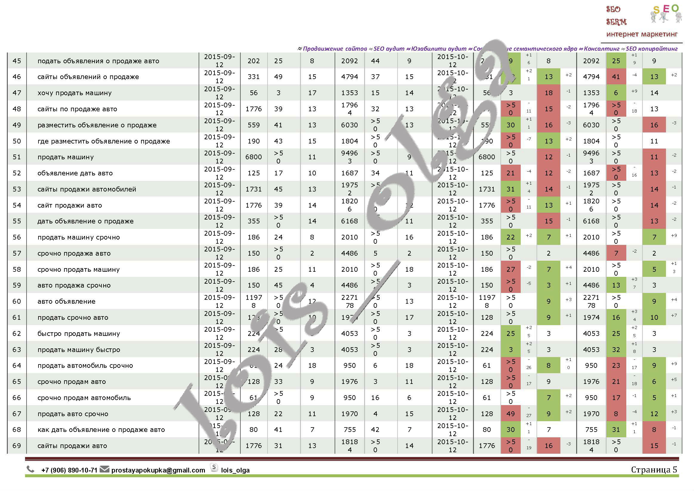 Отчет turbodealer5.jpg