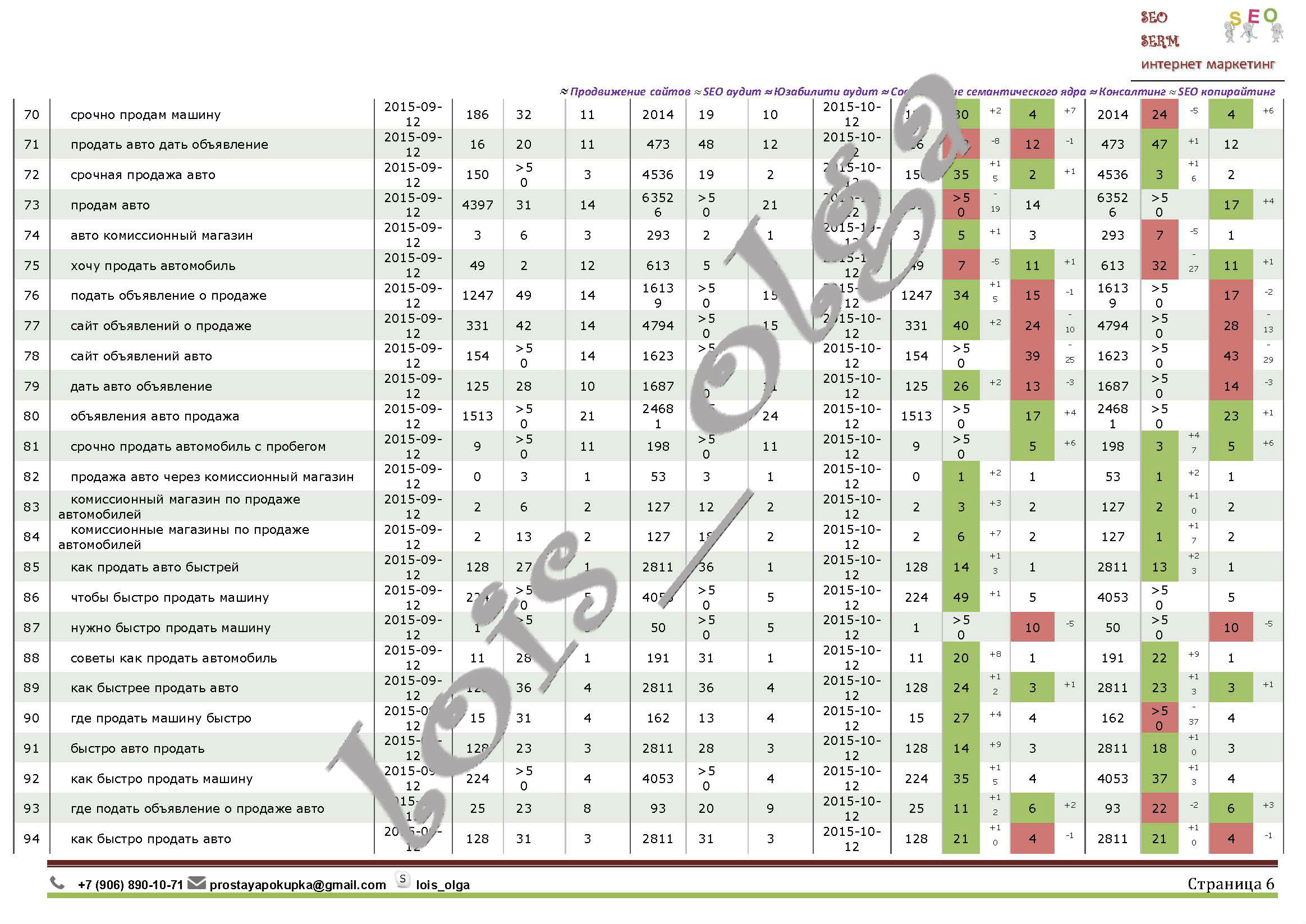 Отчет turbodealer6.jpg