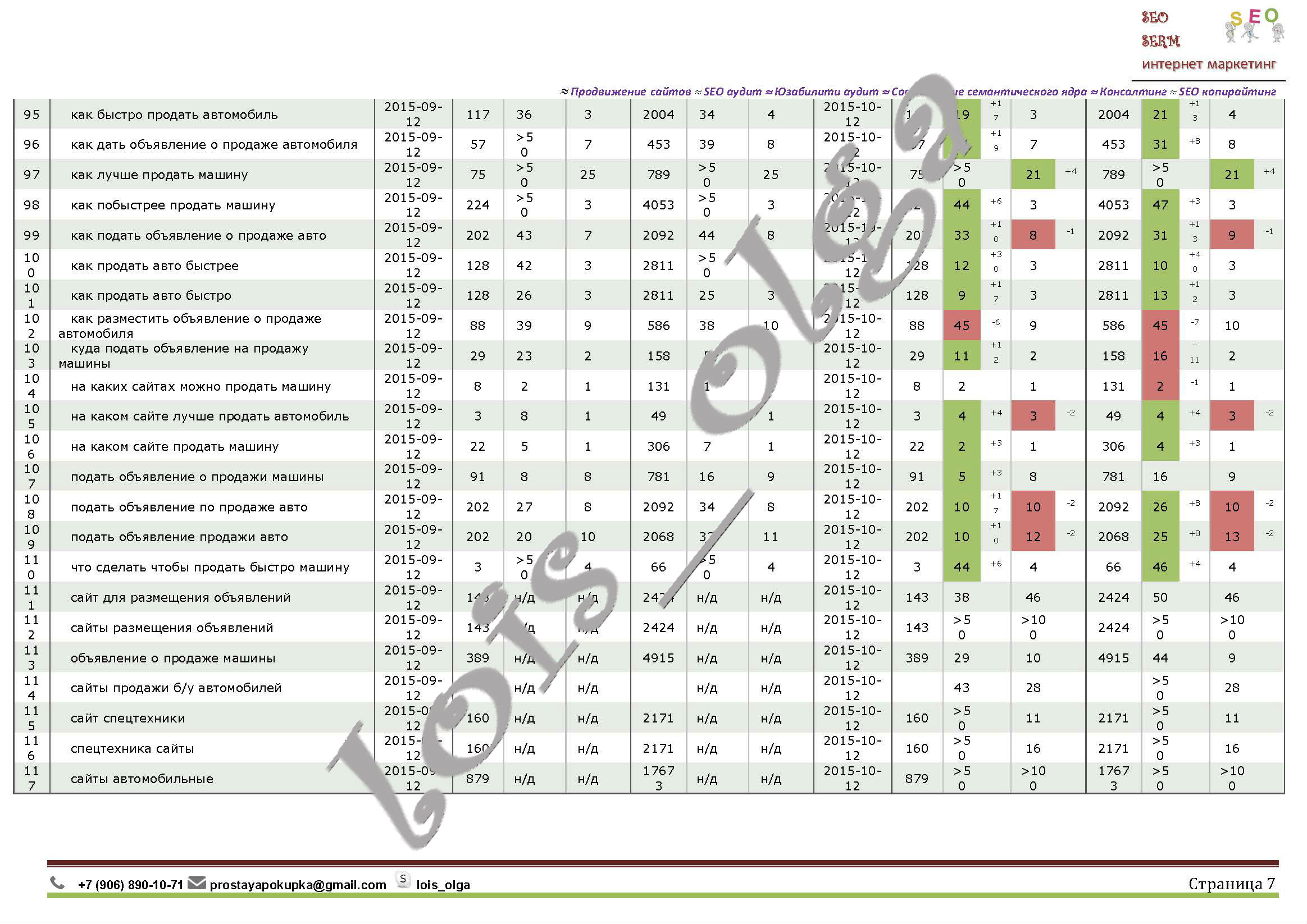 Отчет turbodealer7.jpg