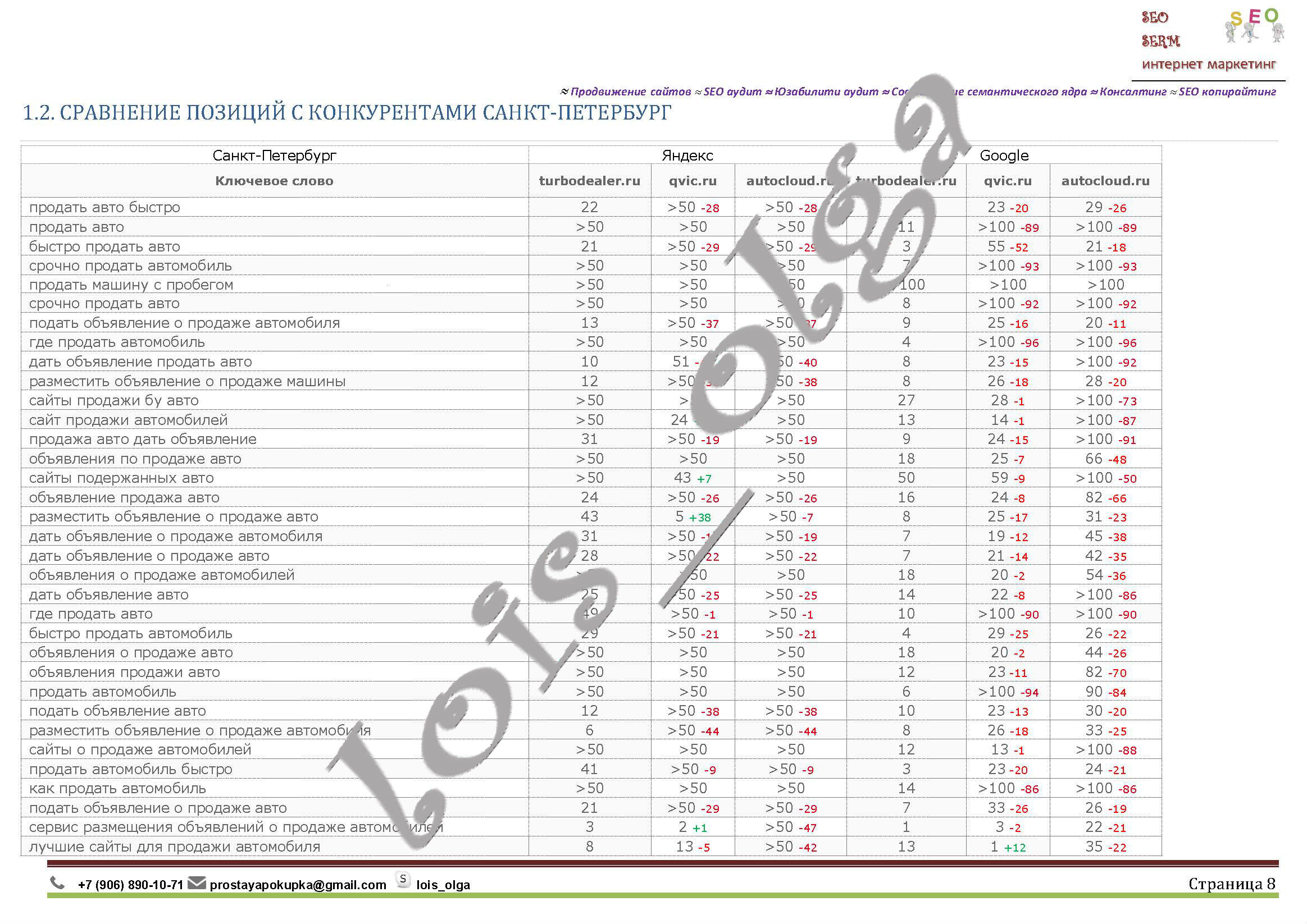 Отчет turbodealer8.jpg