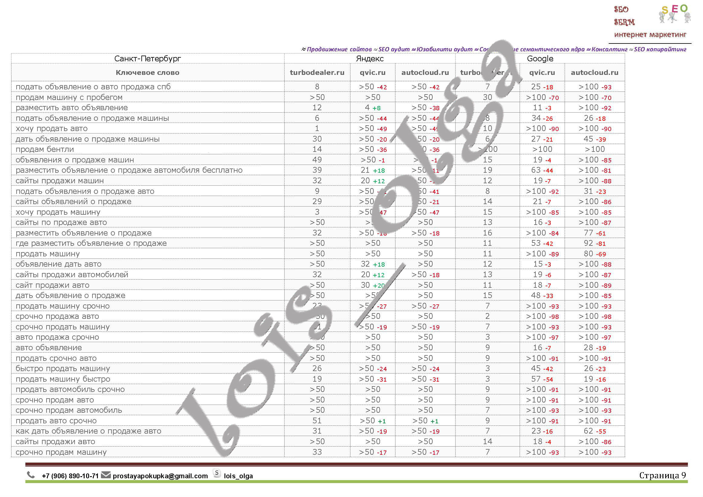 Отчет turbodealer9.jpg