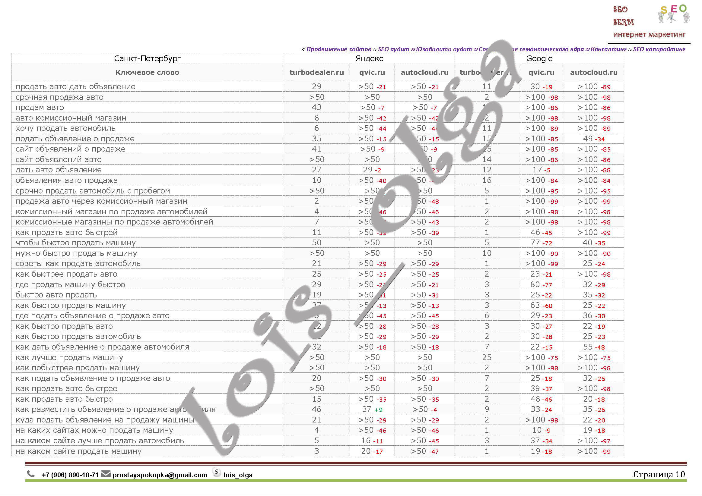Отчет turbodealer10.jpg