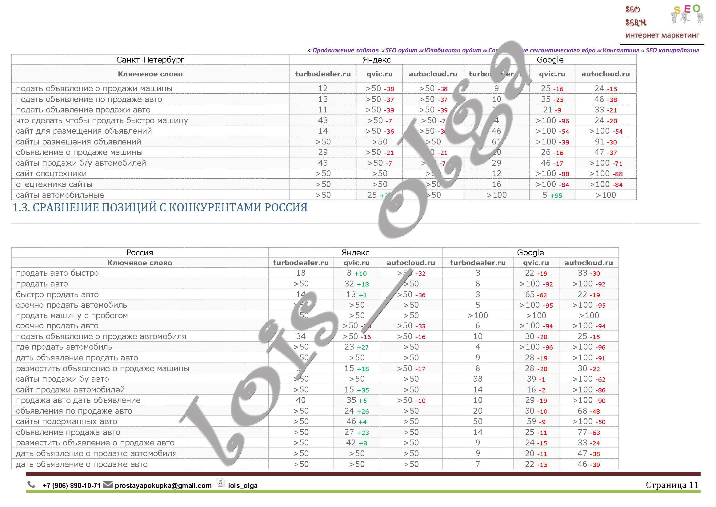 Отчет turbodealer11.jpg