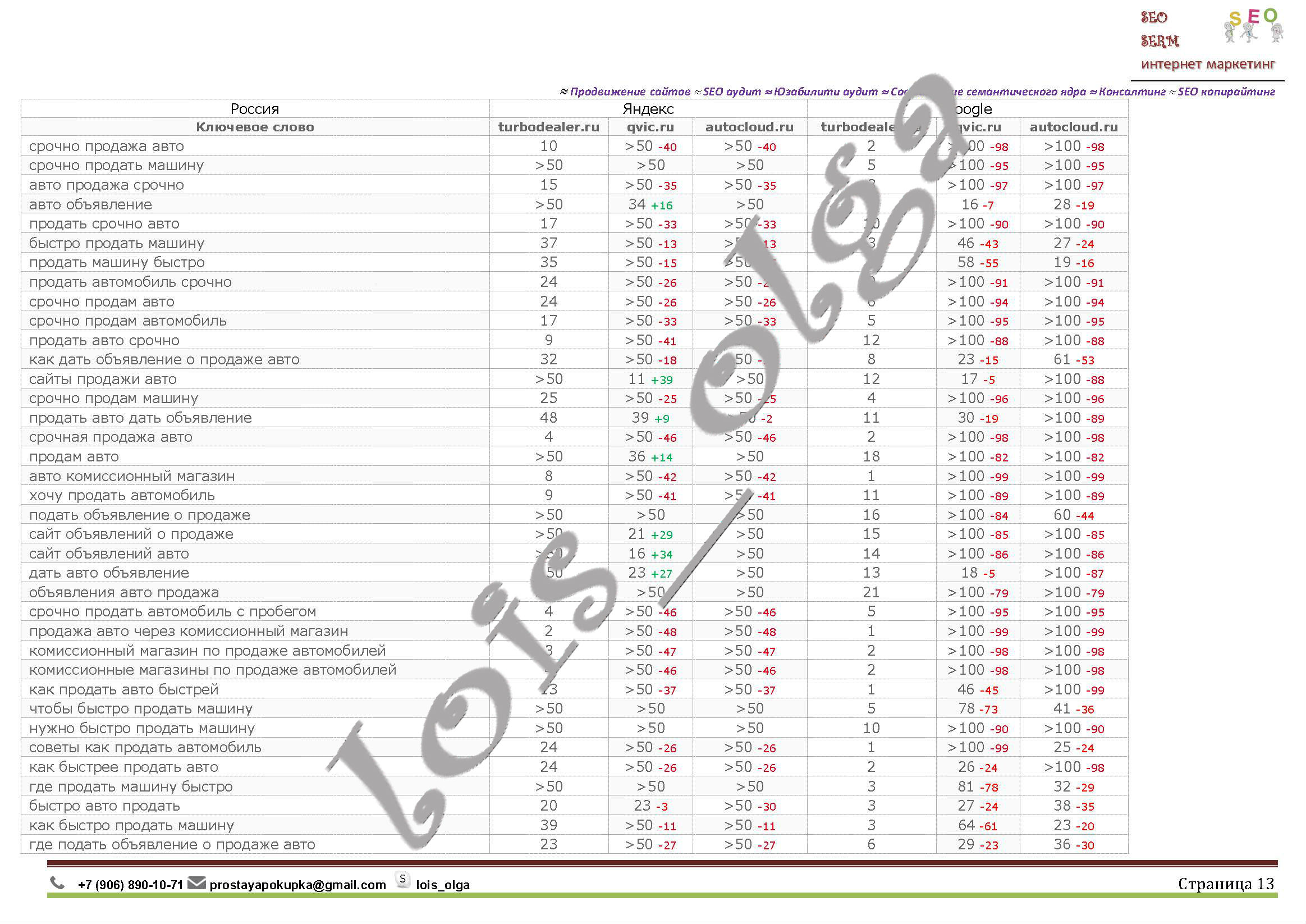 Отчет turbodealer13.jpg