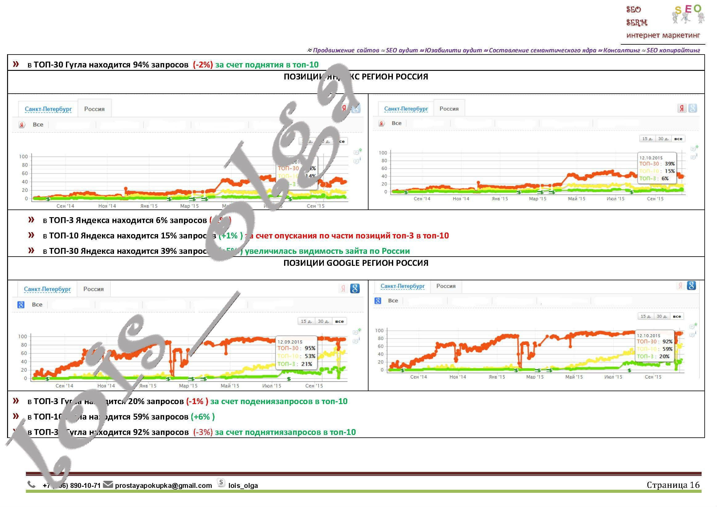 Отчет turbodealer16.jpg