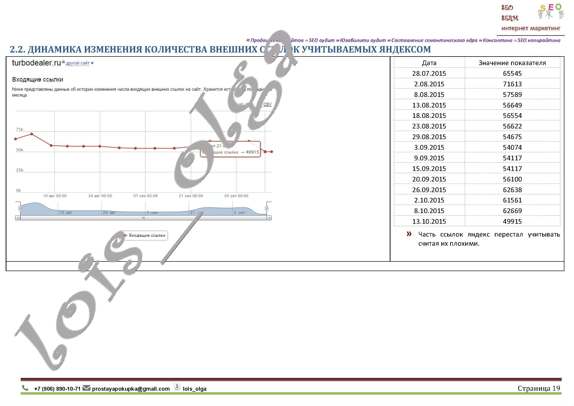 Отчет turbodealer19.jpg